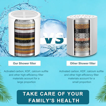 Replacement Shower Head Filter Cartridge Compatible with ‎Organic Jaguar Showerhead,Multi Stage Shower Filtration Systems for Hard Water Reduces Chlorine,Fluoride and Harmful Substance 2 Pcs