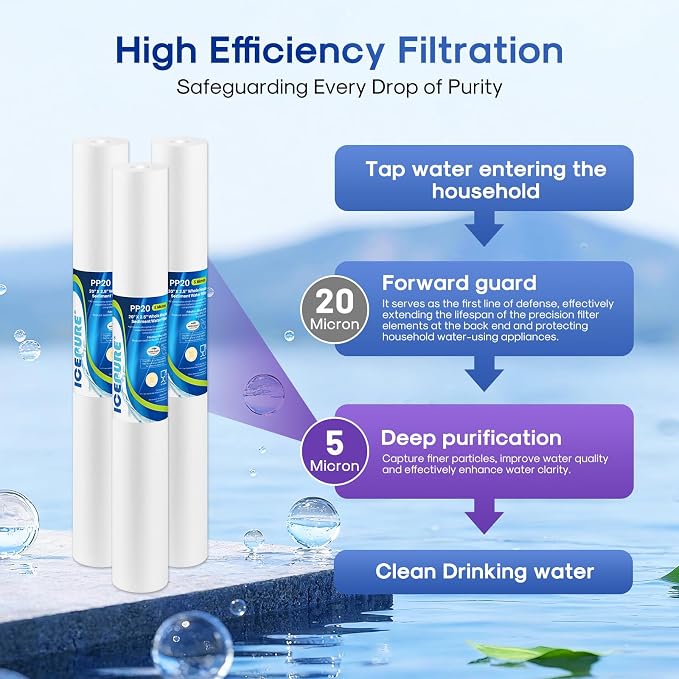ICEPURE 5 Micron 20" x 2.5" Whole House Sediment Water Filter Replacement Cartridge for Well Water, Compatible with AP110-2C, P1-20, SP-P1-20, PX01-20, FPMB5-20, W25P-20, GX05-20, P5-20, 6PACK