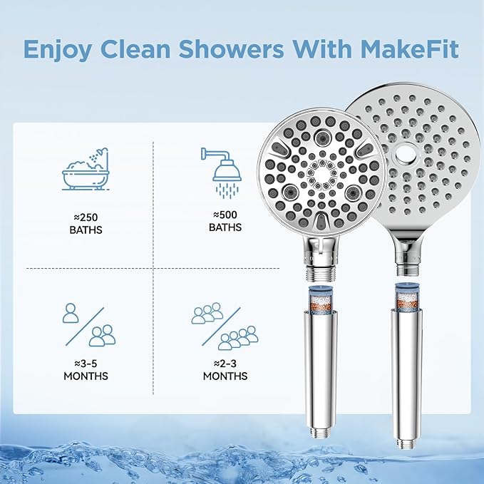 MakeFit Shower Head Filter Replacement Cartridge for SSJ781/DSSJ781/ DSSJ781-01/DSS1581 MakeFit Filtered Handheld Shower Head (1-PACK)