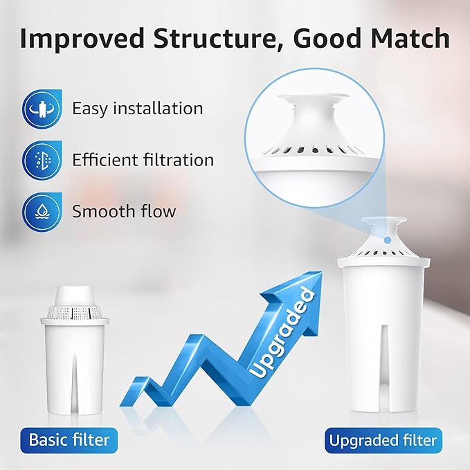 Overbest NSF Certified Pitcher Water Filter, Replacement for Brita® Pitchers and Dispensers, Brita® Classic 35557, OB03, Mavea® 107007, and More, Includes 8 Filters