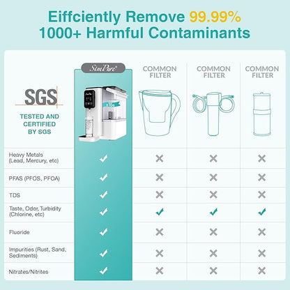 SimPure Y9T UV Countertop Reverse Osmosis Water Filter, Near Zero TDS 300 GPD 6 Stage Purification, RO Water Filtration System, Super Fast Filtering Portable Water Purifier