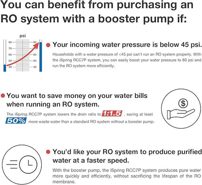 iSpring RCC100P High Capacity 5-Stage Under Sink Water Filter Reverse Osmosis RO Drinking Water Filtration System, 100 GPD Performance-boosted, Patented Top-Mounted Faucet Design for Easy Installation