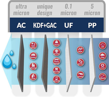 iSpring F3-CUA4 6-Month Filter Pack for 4-Stage 0.1 Micron Ultra-Filtration Under Sink Water Filter System