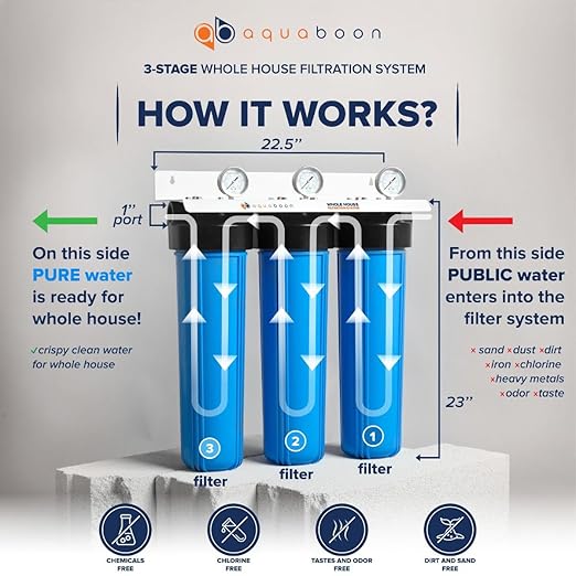 Aquaboon 3-Stage Whole House Water Filter System with 5 Micron 20x4.5 Anti-Scale Reducing Sediment, KDF Heavy Metals and Carbon Chlorine Reduction Water Filter Purification, Wrench, Bracket
