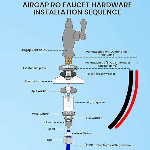Metpure Airgap RO Faucet Reverse Osmosis Drinking Water Filtration System Water Dispenser Spout (Brushed Gold) with Pre-Inserted Tubing and Faucet Wrench. Vase Style. NSF Certified.
