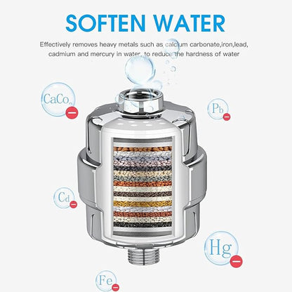 ACA 25 Stage Shower Filter Cartridge - Remove Chlorine Heavy Metals and Other Sediments, Reduces Dry Itchy Skin, Dandruff, High Output Hard Water Filter Replacement Cartridge (25 Stage-1)