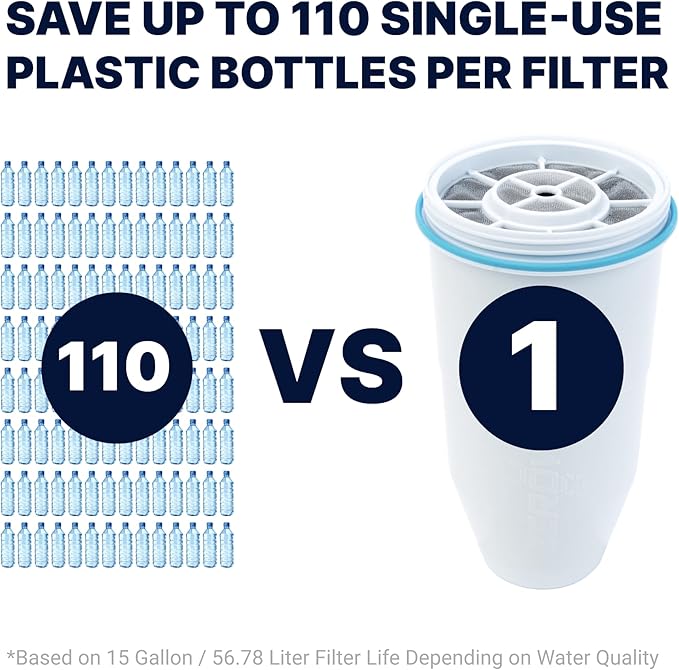 ZeroWater Official Replacement Filter - 5-Stage 0 TDS Filter Replacement - System IAPMO Certified to Reduce Lead, Chromium, and PFOA/PFOS, 8-Pack
