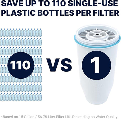 ZeroWater Official Replacement Filter - 5-Stage 0 TDS Filter Replacement - System IAPMO Certified to Reduce Lead, Chromium, and PFOA/PFOS, 3-Pack