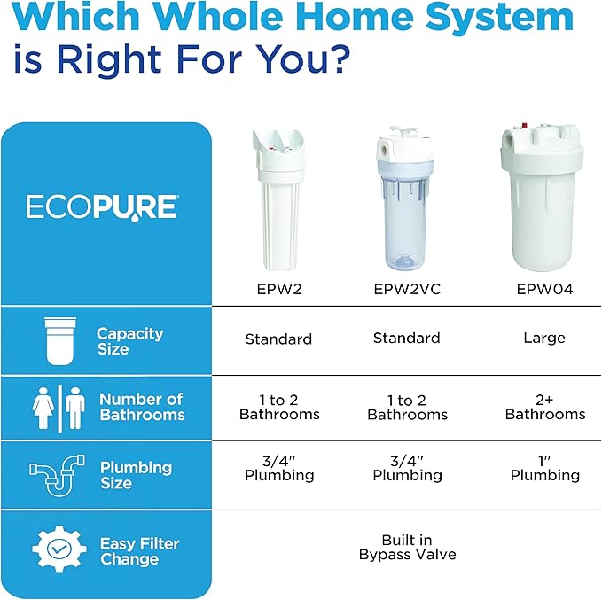 EcoPure EPW2VC Whole Home Water Filtration System – Valve-in-Head Design with Built-In Bypass Valve & Clear Sump – Reduces Sediment, Rust, Dirt & Chlorine Taste – Fits Standard Capacity Filters