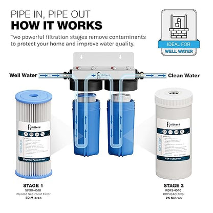 iFilters 2-Stage 10" Well Water Whole House Filtration Complete Commercial Grade System | Removes Sediment, Chlorine, Rust, Odor, Taste, Iron, Heavy Metals | Dual Stage with 1" Ports
