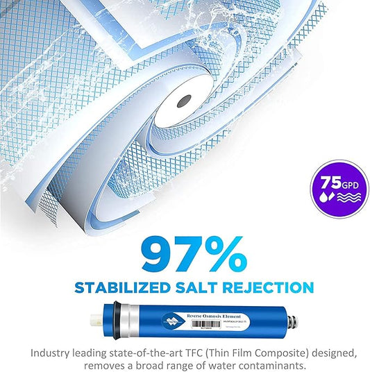 Membrane Solutions 75 GPD RO Membrane, Reverse Osmosis Membrane, RO Membrane Replacement, Reverse Osmosis Filter Replacement for Under Sink Home Drinking RO Water Purifier System (2 PACK)