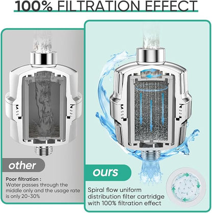 Cobbe 20 Stage Shower Head Filter with KDF-55 for Hard Water, High Output Water Filter with 2 Replaceable Cartridges - Removing Chlorine and Harmful Substance, Chrome