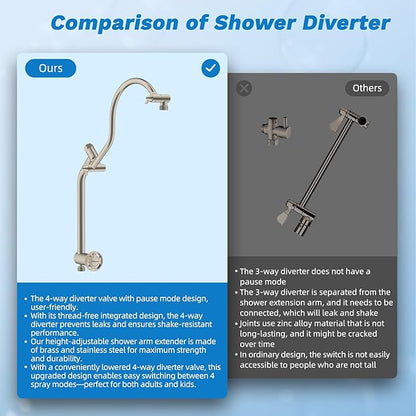 Hibbent cUPC Certified All Metal 10" Rainfall Showerhead Combo, High Pressure Shower Head with 10 Spray Handheld, Innovative 4-way Diverter with Pause Mode, 71'' Shower Hose and Holder, Brushed Nickel