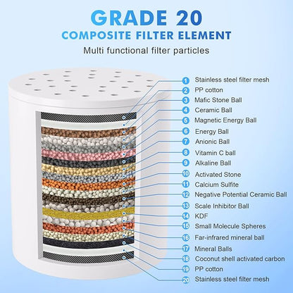 Upgraded Shower Filter, Shower Filter Head for Hard Water, 20-Stage Shower Head Filter Removal 99% of Chlorine, Fluoride, Heavy Metals, Iron, Chemicals, Improve Your Skin and Hair