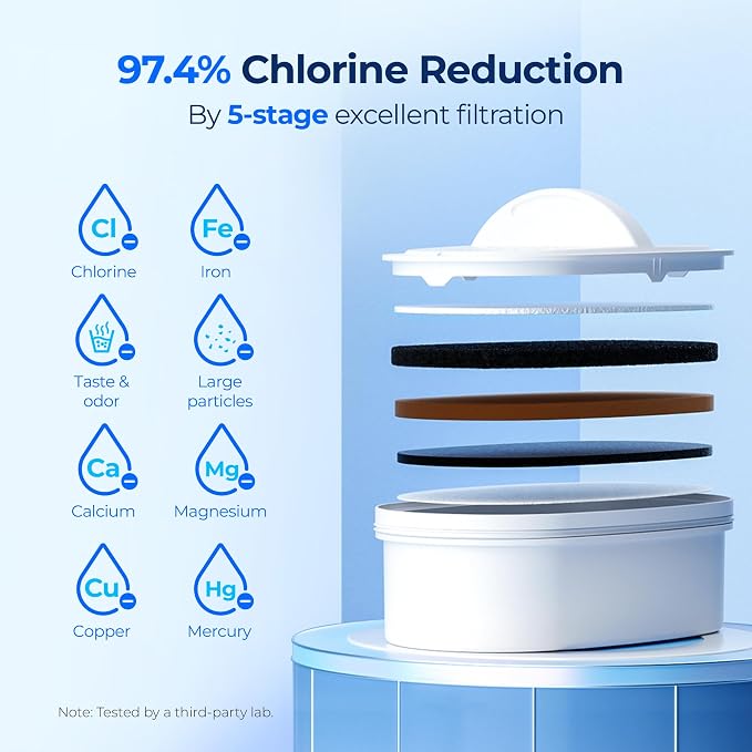 Waterdrop WFD-22L-DF Water Filter Dispenser, 40-Cup Water Purifier, White | 2 Built-in Filters, 8X Faster Filtration, 400-Gallon Lifespan, 10X Longer Lifetime, Reduces Chlorine, PFOA/PFOS