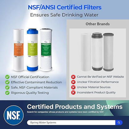 iSpring F3 6-Month Prefilter Water Filter for Standard Undersink/Reverse Osmosis RO Systems