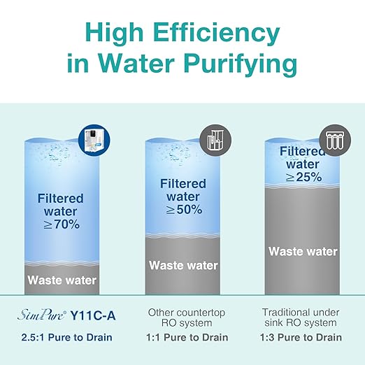 SimPure Y11C-A UV Reverse Osmosis Water Filter Countertop with Cold Water & Alkaline Mineralization, 6-Stage RO Filtration System, 43-59°F Adjustable, Detachable Pitcher, No Installation