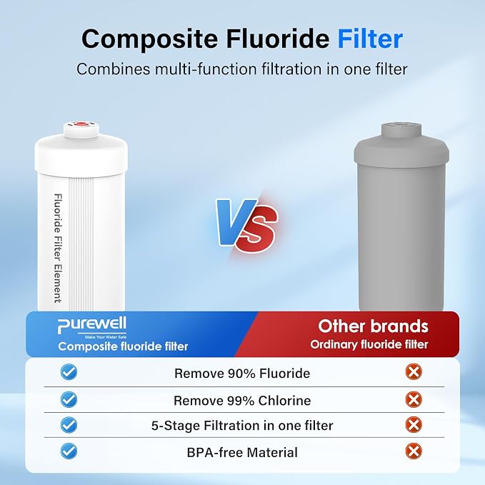 Purewell FL-2 5-Stage Fluoride Purification Elements, Replacement for Berlkey® PF-2® Fluoride Filters, Berlkey® and Purewell Gravity Filtration System,Natural filter material (White, 4 Pack, K Series)
