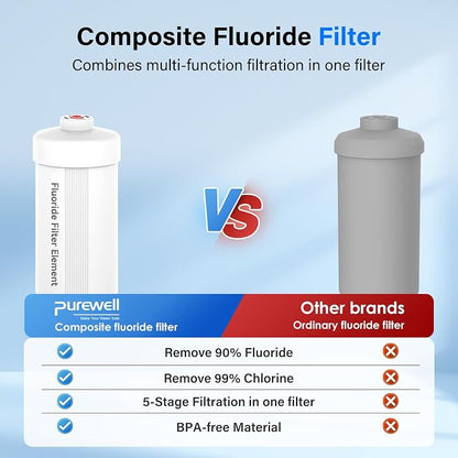 Purewell FL-2 5-Stage Fluoride Purification Elements, Replacement for Berlkey® PF-2® Fluoride Filters, Berlkey® and Purewell Gravity Filtration System,Natural filter material (White, 2 Pack, K Series)