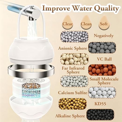 Bath Filter for Tub, 10-Stage Water Filtration System – Softens Hard Water, Removes Chlorine & Contaminants, Universal Fit for Any Bathtub Faucet, BPA Free, Portable for Travel & Home