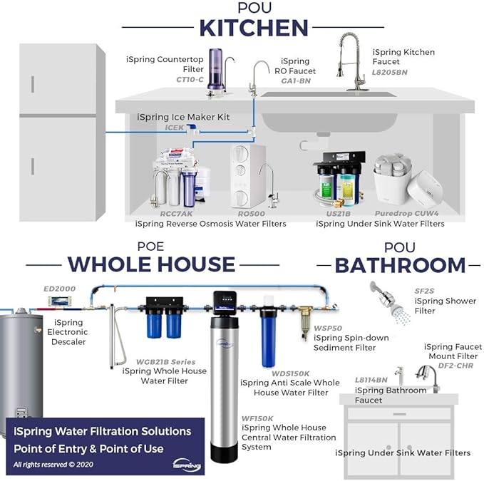 iSpring US21B High Capacity Under Sink Water Filter System with Upgraded Hoses, Removes PFAS, PFOA/PFOS, Chlorine, Iron, Lead, Odor and More, 15GPM Fast Flow