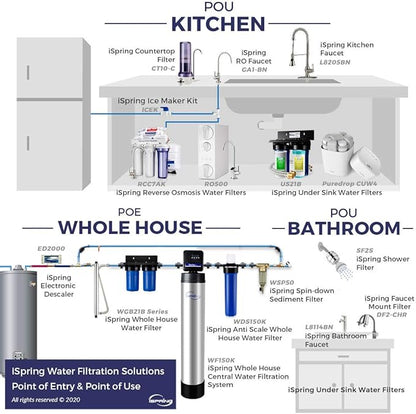 iSpring US21B High Capacity Under Sink Water Filter System with Upgraded Hoses, Removes PFAS, PFOA/PFOS, Chlorine, Iron, Lead, Odor and More, 15GPM Fast Flow