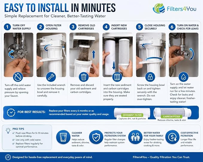 CFS Reverse Osmosis Water Filter Kit 10" Sediment Carbon 1 Set | 2 Stage RO Filter Kit Includes 10" Sediment & Carbon Filters Fits Under Sink Reverse Osmosis Systems 1 Micron