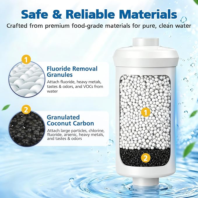Water Filter Replacement Compatible with Ber-key ® BB9-2 Gravity System | Coconut Shell Activated Carbon for 250+ Contaminants, 4 Black Carbon Filters + 2 White Fluoride Filters