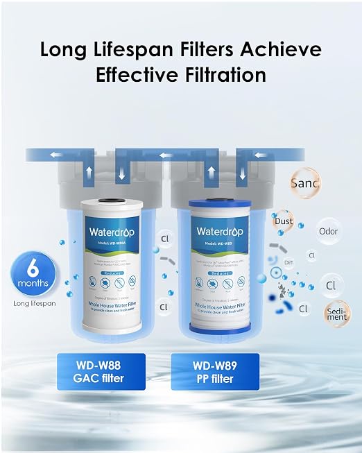 Waterdrop WHF21-PG 2-Stage Whole House Water Filter System, 5 Micron | Highly Reduces Lead, Chlorine, Odor and Taste, 5-Stage Filtration, with Carbon Filter and Sediment Filter, 1" Inlet/Outlet