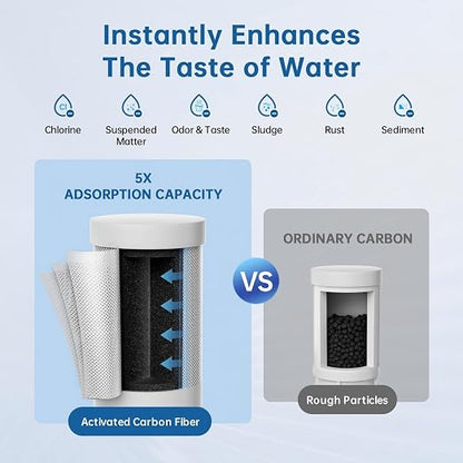 Water Filter for Sink Faucet,NSF42 Certified Faucet Mount Water Filter System Remove Chlorine,Odor & Heavy Metals,Lasts 300+ Gallons,Fits for 15/16",13/15",3/4" Kitchen Faucets,3*Filters,LJ203