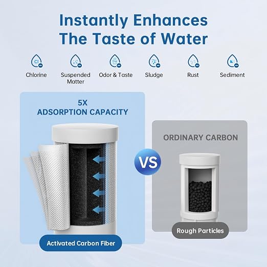 Water Filter for Sink Faucet,NSF42 Certified Faucet Mount Water Filter System Remove Chlorine,Odor & Heavy Metals,Lasts 300+ Gallons,Fits for 15/16",13/15",3/4" Kitchen Faucets,3*Filters,LJ203