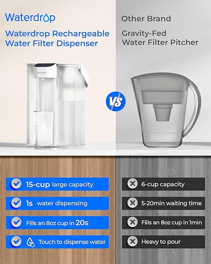 Waterdrop ED61W Water Filter Dispenser, 200-Gallon Rechargeable Water Pitcher, Instant 15-Cup Countertop System, 10X Filtration Efficiency, Reduce 98% Chlorine and 20+ Contaminants, White
