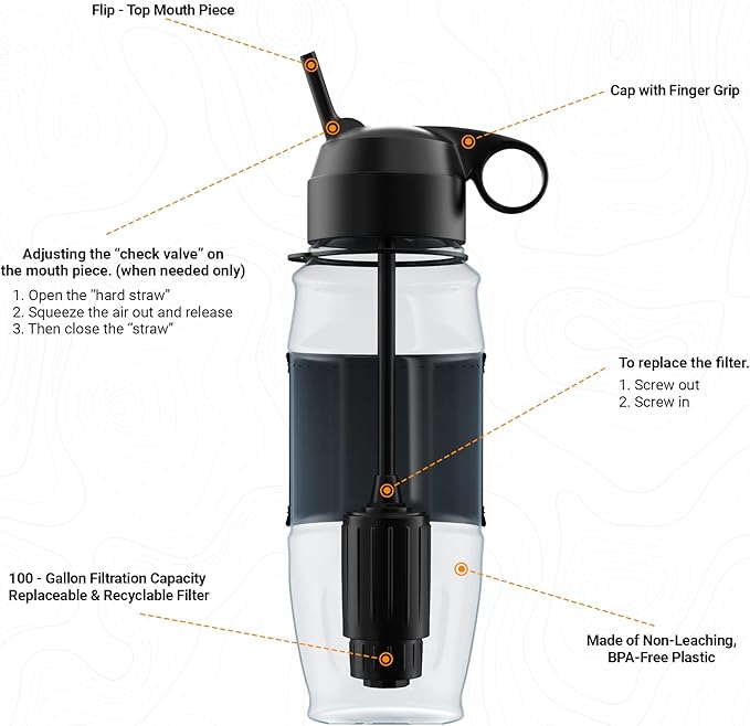 Bundle Deal | ETA Alkaline Water Filter Bottle | Removes up to 99.99% of Harmful contaminants, 9.5pH | Protects The Nutrient & Mineral Value from Filtration | Made in USA (Extreme - 2 Orange + White)