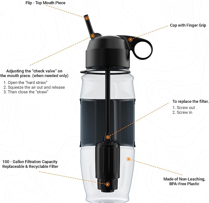 Bundle Deal | ETA Alkaline Water Filter Bottle | Removes up to 99.99% of Harmful contaminants, 9.5pH | Protects The Nutrient & Mineral Value from Filtration | Made in USA (Extreme - 2 White + Orange)