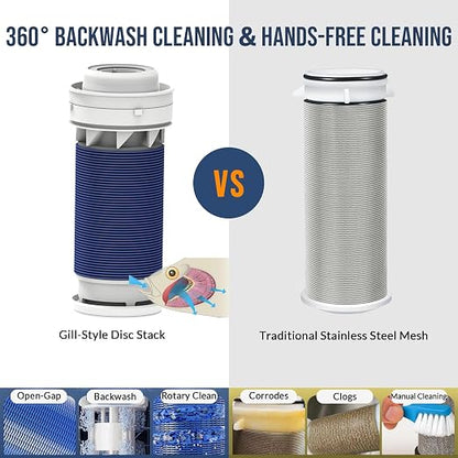 90 Micron Disc Spin Down Sediment Filter, Reusable ＆ Anti-Clog Whole House Water Filter, Pre-Filtration System for City/Well Water, 3/4" MNPT, BPA Free