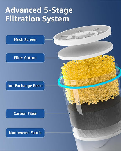 Compatible with Zero Pitchers and Dispenser, 6 Pack | 0 TDS Premium Filtration, Fit for ZR-001 ZR-004 ZP-006 ZR-017 ZS-008 Filters, reducing Lead, Chromium, and Contaminants