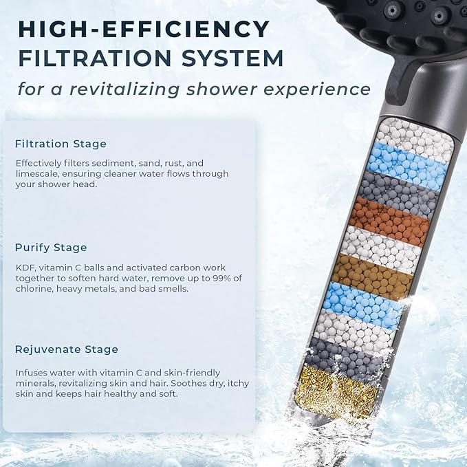 Ryamen 2026 Magnetic Filtered Shower Head with Handheld– High Pressure Showerhead with Power Wash Mode, Chlorine Removal, Massage Brush, Pressure Adjustable, One-Touch Pause (Gray)