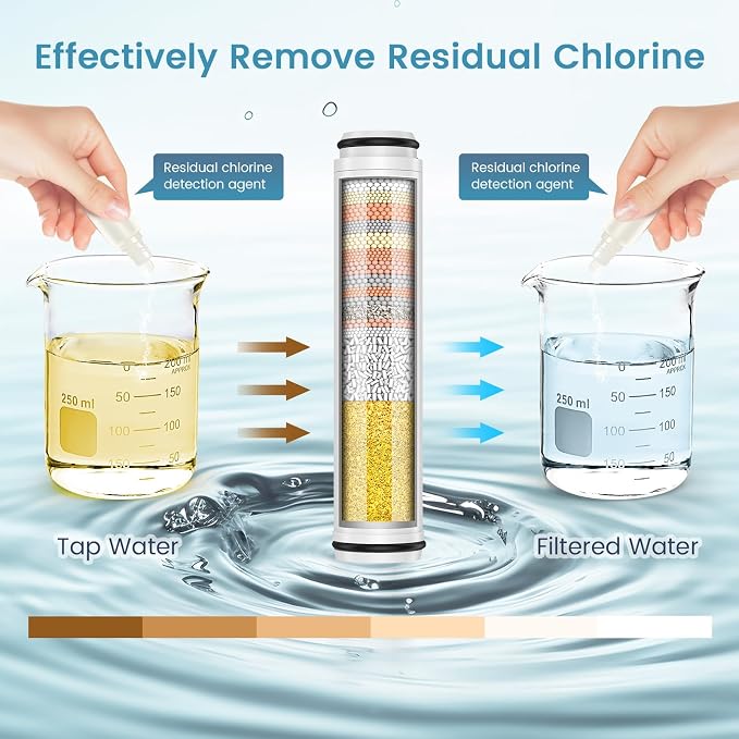 FEELSO Shower Filter for Handheld Shower Head, 6 Pack 15 Stage Replacement Filters for Hard Water Remove Chlorine and Harmful Substances