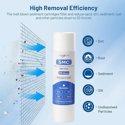 Whole House 20 Micron 10" x 2.5" Spun Polypropylene Sediment Well Water Filter Cartridge Replacement for FXUSC, P25, PD-25-934, SDC-25-1020, FPMB20-978, PWMB10M20, FP120 & 10-inch RO Unit (Pack of 6)