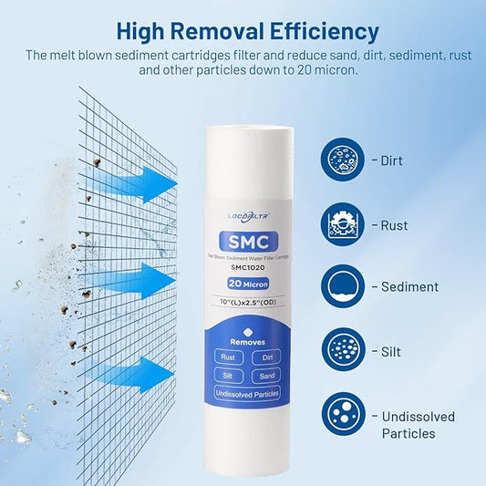 Whole House 20 Micron 10" x 2.5" Spun Polypropylene Sediment Well Water Filter Cartridge Replacement for FXUSC, P25, PD-25-934, SDC-25-1020, FPMB20-978, PWMB10M20, FP120 & 10-inch RO Unit (Pack of 6)