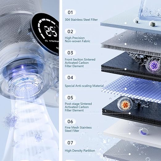 Water Filter for Sink Faucet, Lead-Reducing Filter, Dual Head Design with Temperature Display ℉, 300 Gallons Long-Lasting Reinforced Housing Built-to-Last, Multi-Use Tap Water Filter