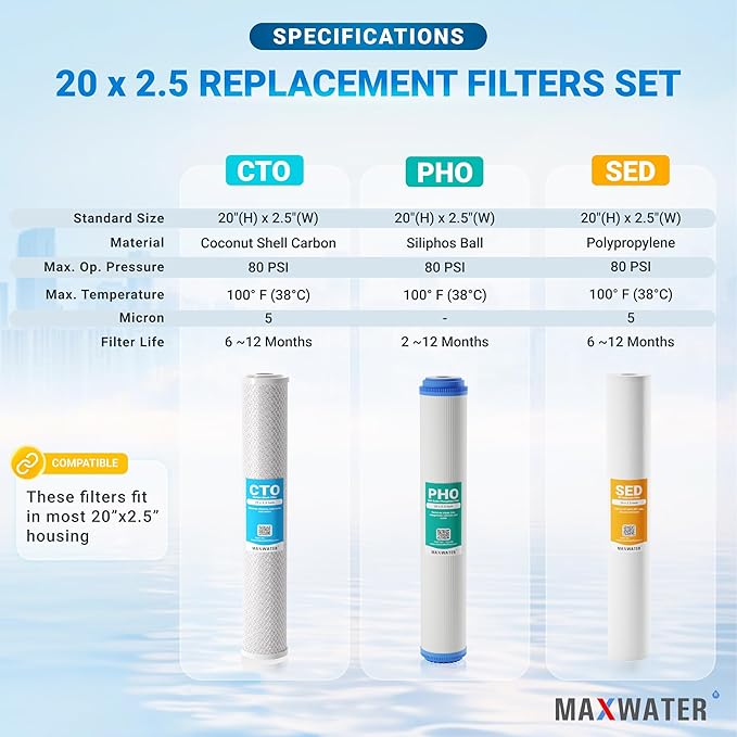 20" Slim Blue Whole House Whole House Anti Scale Filter Set - 20" x 2.5" Polypropylene Sediment, Phosphate Anti-Scale, CTO Carbon Block Water Filter pack, Total of 3 Filters