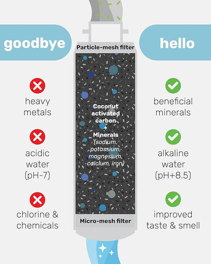 Wamery Alkaline Refrigerator Water Filter Replacement - Model DA29-00020B (HAF-CIN/EXP), 6-Month/300-Gallon, Twist-In Tool-Free Install, IAPMO to NSF/ANSI 42, 1 Pack