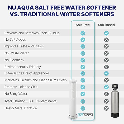 NU Aqua 4 Stage Main Line Salt Free Water Softener Whole House Water Filter System (20” x 4.5”) | Reduce Heavy Metals, Chlorine, Odors | Sediment, Water Softner, Heavy Metal KFD GAC, Carbon Block