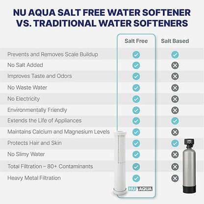 NU Aqua 4 Stage Main Line Salt Free Water Softener Whole House Water Filter System (20” x 4.5”) | Reduce Heavy Metals, Chlorine, Odors | Sediment, Water Softner, Heavy Metal KFD GAC, Carbon Block