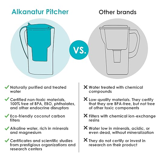 Alkanatur Alkaline Hydrogen Water Filter Pitcher - Removes Fluoride, Chlorine, Microplastics, PFAs, Lead - Activated Coconut Carbon, Ionizer, pH 9.5, Adds Magnesium