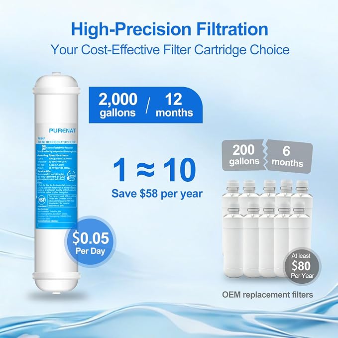 Inline Water Filter - 1/4"Push Connect for Refrigerator & Ice Maker(2 Pack) | NSF 42 Certified Filter,Reduces Chlorine,Bad Taste & Odor,for Refrigerator,Ice Maker,Post Carbon Filter on RO System
