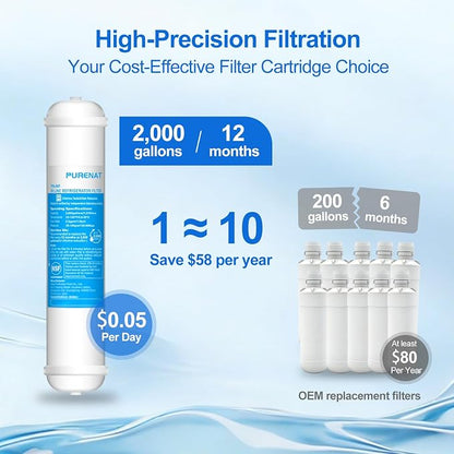 Inline Water Filter - With Fittings for Refrigerator & Ice Maker(1 Pack)