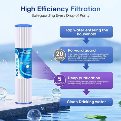 ICEPURE 20" x 4.5" Whole House Water Filter, 5 Micron Pleated Sediment Water Filters Replacement Cartridge for Well Water, Compatible with ECP5-BB, AP810-2, SPC-45-1005, CP5-BB, ECP1-20BB, 3 PACK