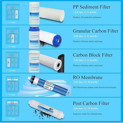 Geekpure 5 Stage Reverse Osmosis Replacement Filter Set with 100 GPD Membrane -10 Inch